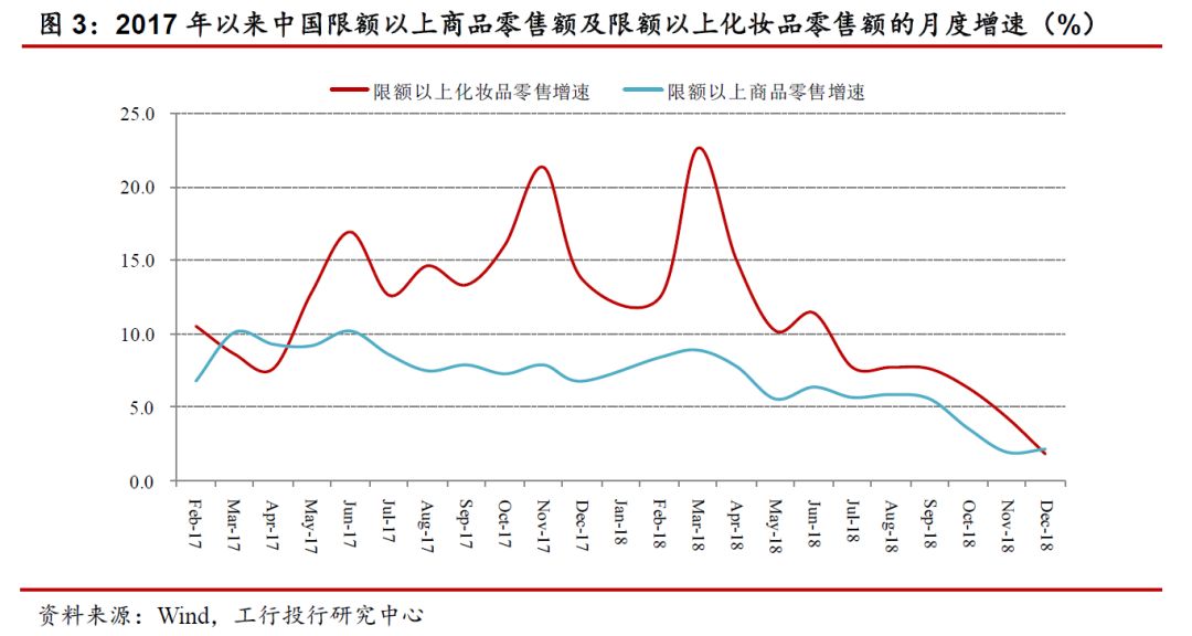 国内化妆品护肤市场前景,国内化妆品发展历程及趋势