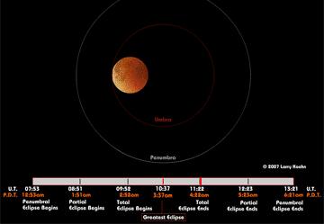两张硬纸片被熊孩子轻松玩成了望远镜