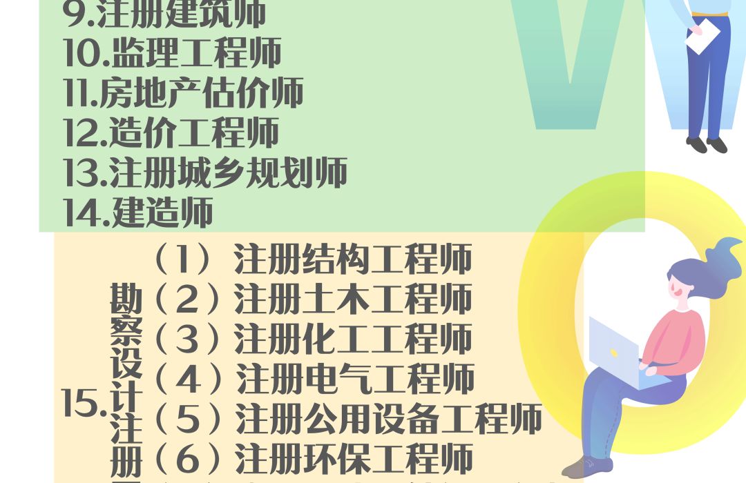 心理咨询师证书含金量最高的,国际含金量最高十大证书