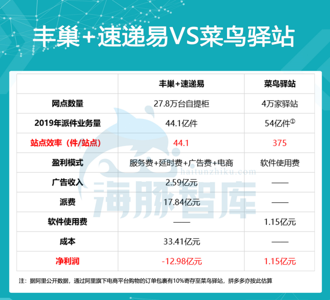 丰巢和菜鸟哪家价格低,丰巢和菜鸟哪个厉害