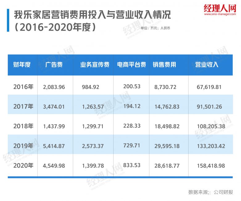 我乐家居智能传播,我乐家居实力怎么样
