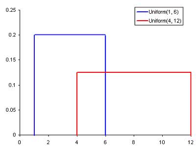 数据统计知识,数据分析五大定律