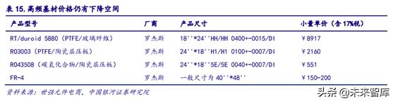5gpcb要求,5gpcb价值
