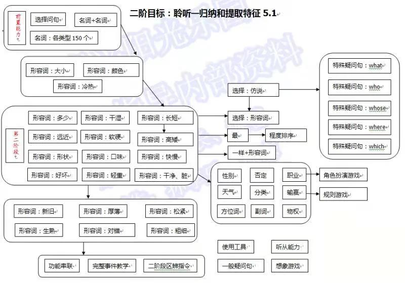 重度自闭症2-3岁自愈的概率,我家孩子得自闭症要怎么治疗才好