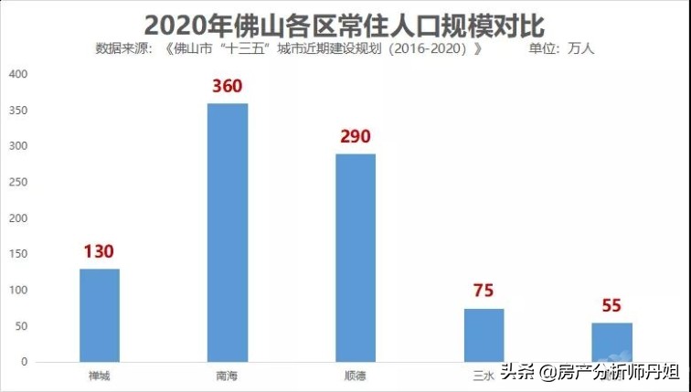 佛山高明未来发展潜力分析,佛山高明未来发展