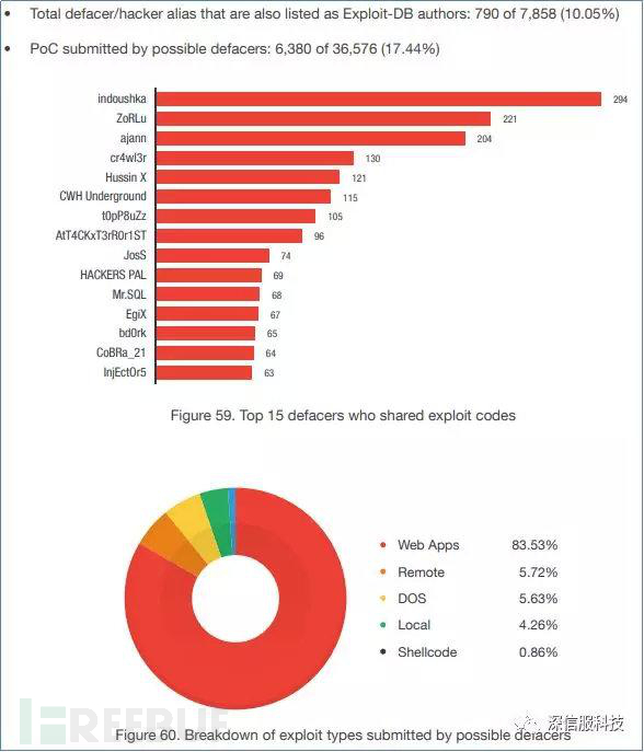 网站内容被篡改,怎样查询网站有没有被篡改
