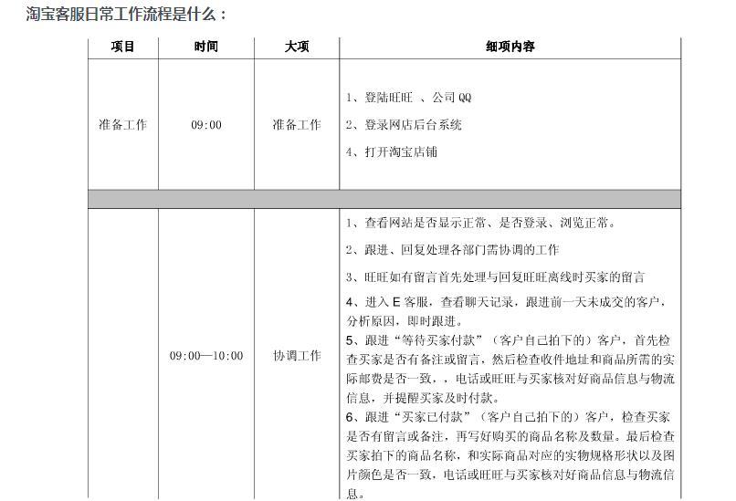 淘宝客服怎么联系人工客服,淘宝客服的日常工作流程及其技巧