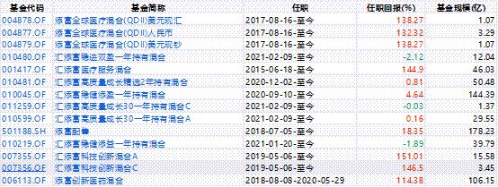 汇添富消费行业混合基金最大回撤,汇添富基金今日市场点评mlf