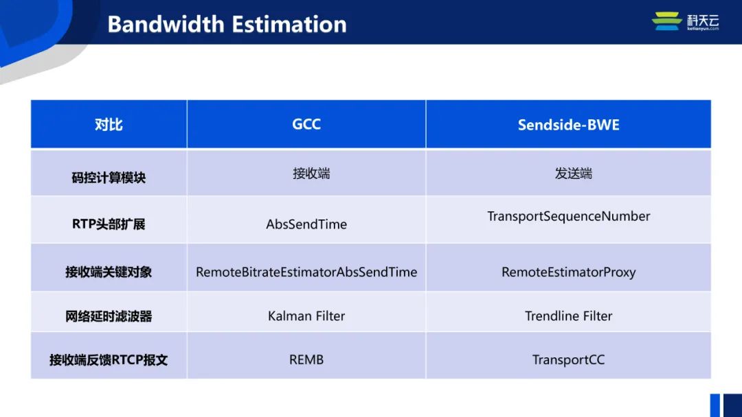 「线上圆桌-科天云」兼容海量设备、应对复杂网络