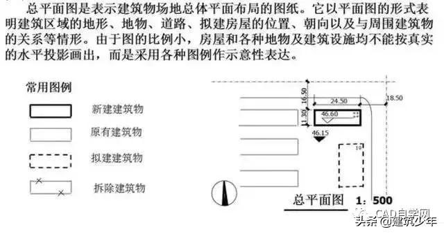 桥梁工程图纸识图,工程设计图纸识图入门教程