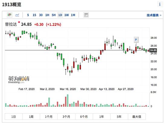 lv香奈儿等轮番涨价新闻,lv涨价香奈儿