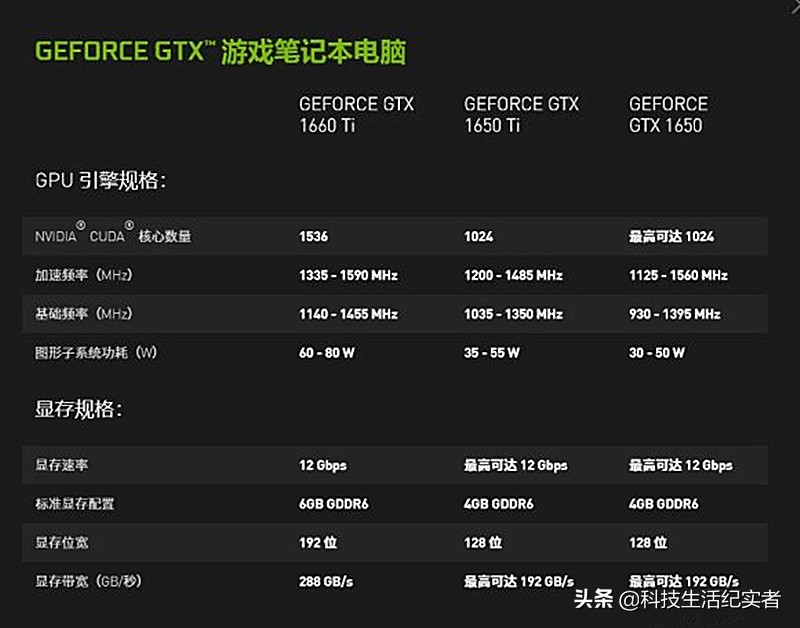 i7十代gtx1650笔记本,i7七代1050ti笔记本游戏测试
