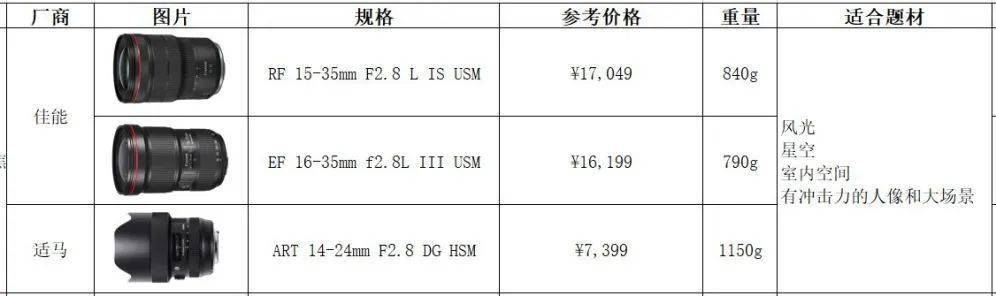 小白新手入手佳能,值得新手入门的佳能