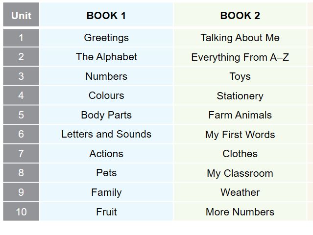 看SmallStars3.0如何带你从优秀蜕变为卓越