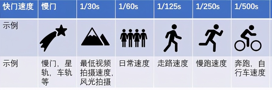 原相机拍照太糊怎么办,拍照老是糊片怎么调