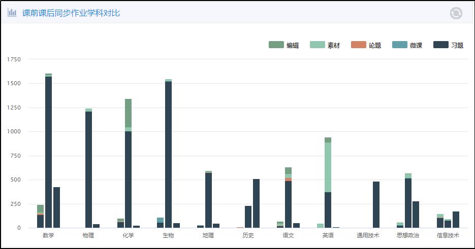 pad进课堂视频实录,ipad课堂的优势和好处