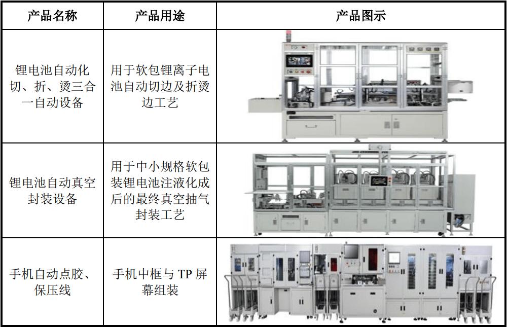 科瑞技术,如“蜂鸟”般精准的自动化设备制造商