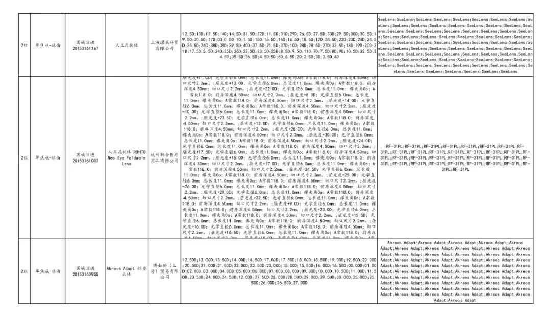 全面“两票制”！34.86万个耗材大降价，美敦力、强生、雅培...