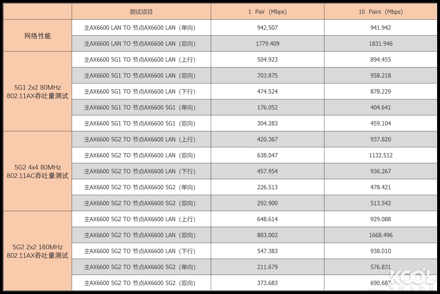 华硕灵耀ax6600和ax7800能组网吗,华硕灵耀ax6600aimeshac88u