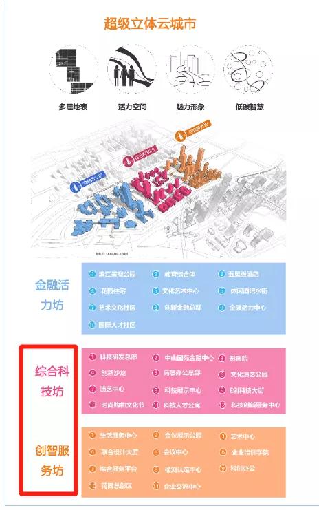 东区金融岛地图,郑州东区金融岛