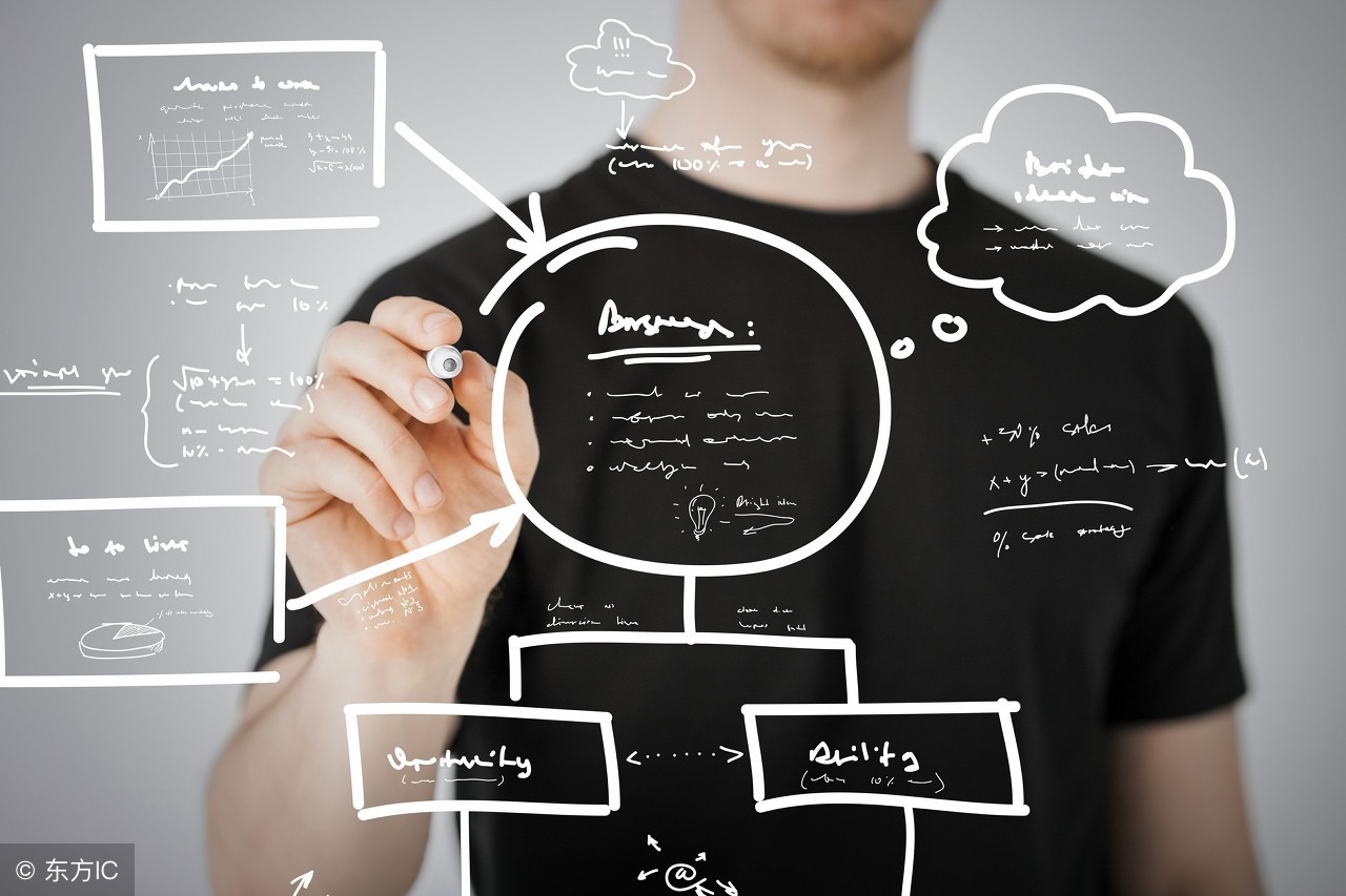 网络创业流程教程,十年网络创业经验分享