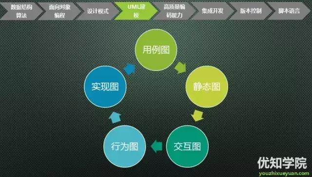 uml是类图吗,uml是什么板材