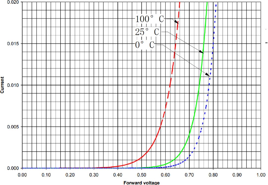 半导体制冷片哪一款最好用,半导体制冷片diy制作