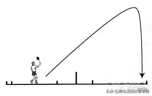羽毛球对方发高远球怎么接,羽毛球反手发高远球教学