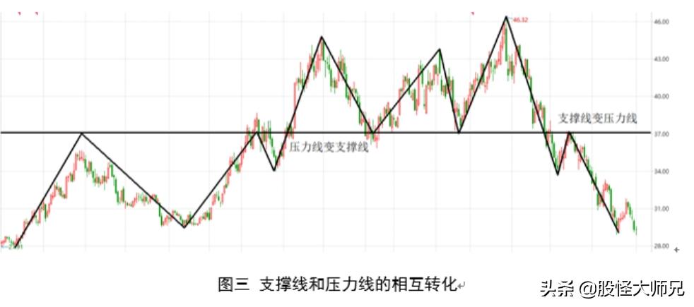 股票趋势技术分析精髓,股票技术分析技巧图文