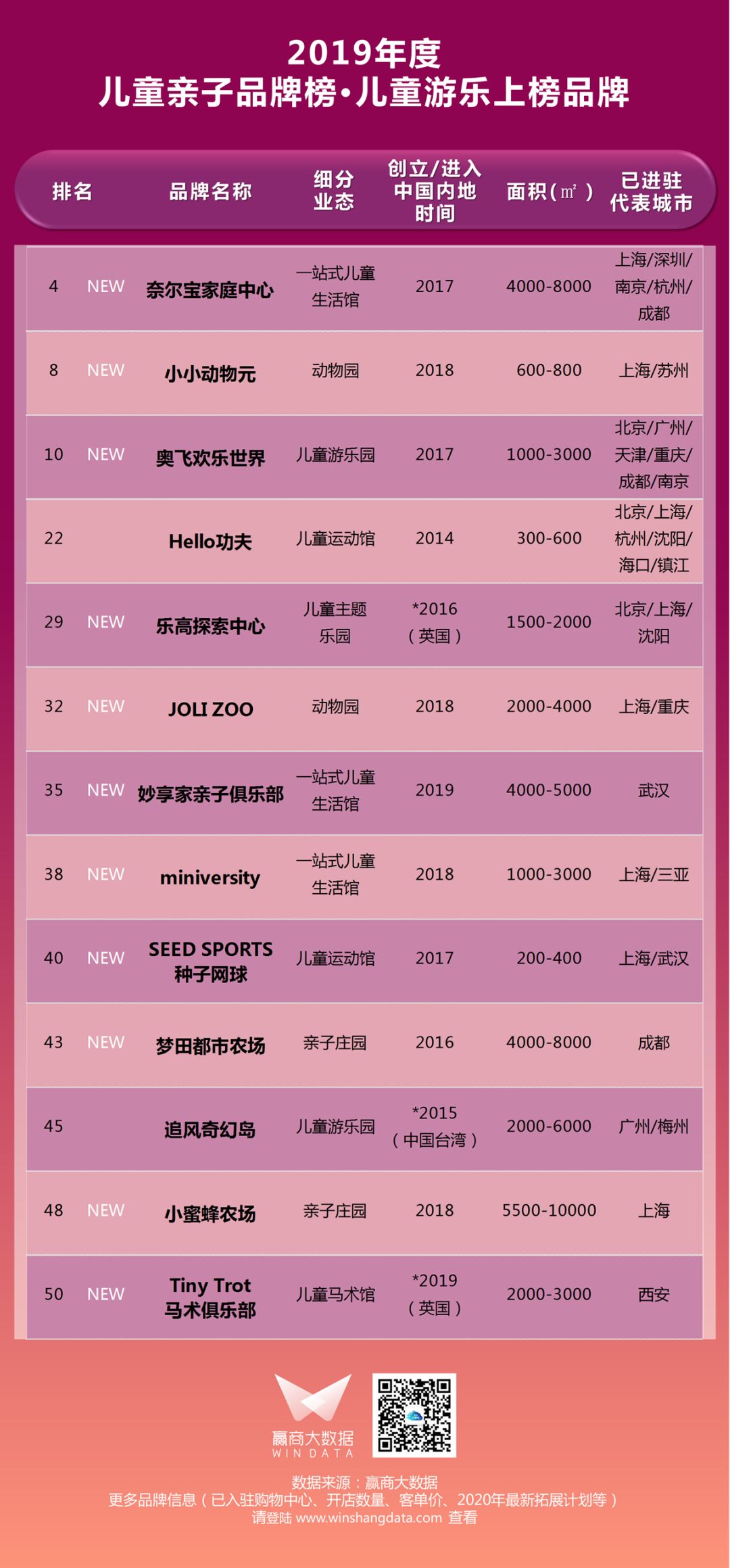 千禧爸妈入场，你家mall实现“溜娃自由”了吗