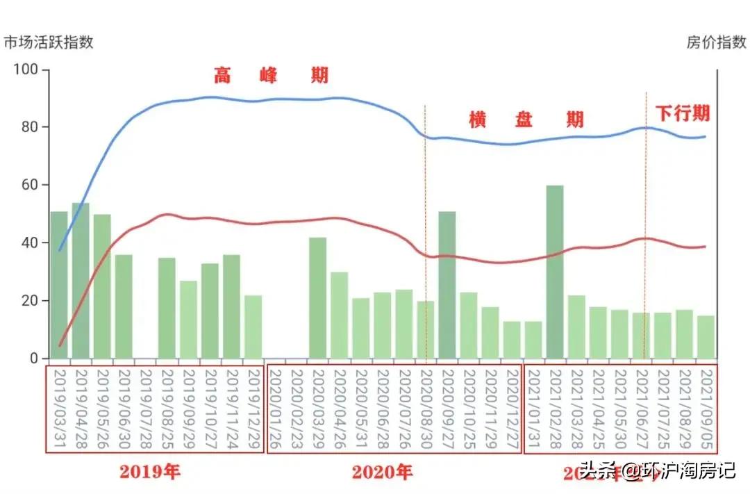 抢房潮来袭288套房七分钟卖光,特价抢房10600元