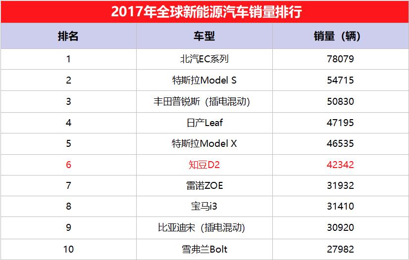 知豆容易坏吗,知豆容易坏么
