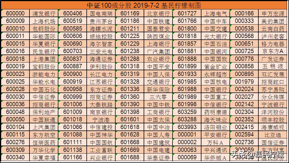 推荐性价比最高的宽基指数中证500,中证a100和中证100的区别