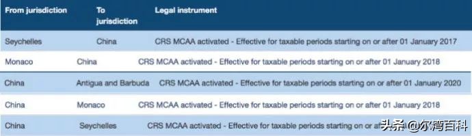 crs信息交换保险现金价值,美国保险金融最新消息
