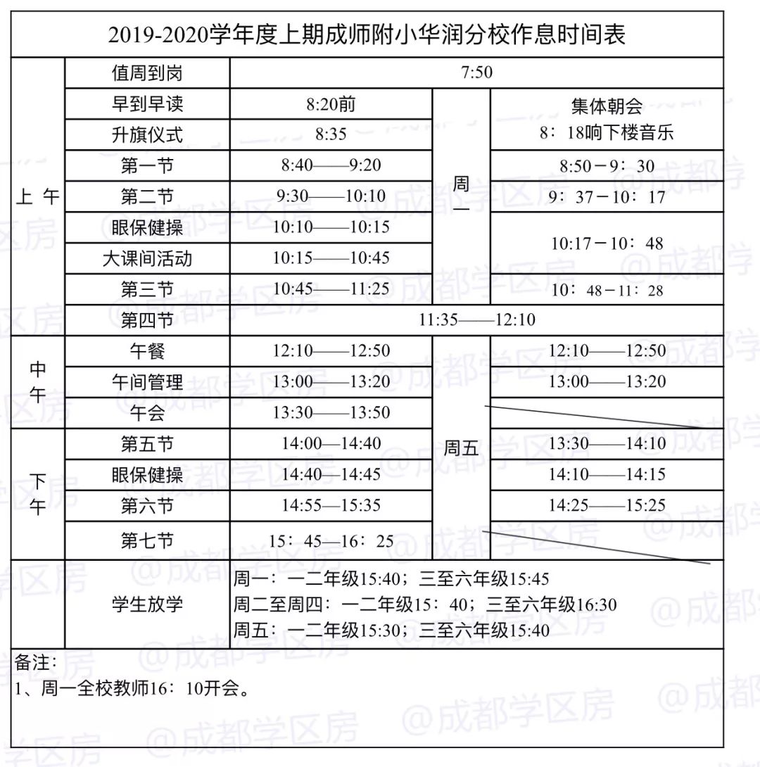 成师附小分校有哪些,成师附小哪个分校最好