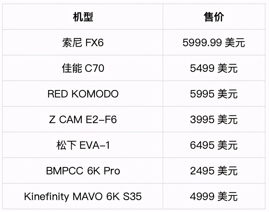 索尼fx6佳能c70,索尼706相机测评