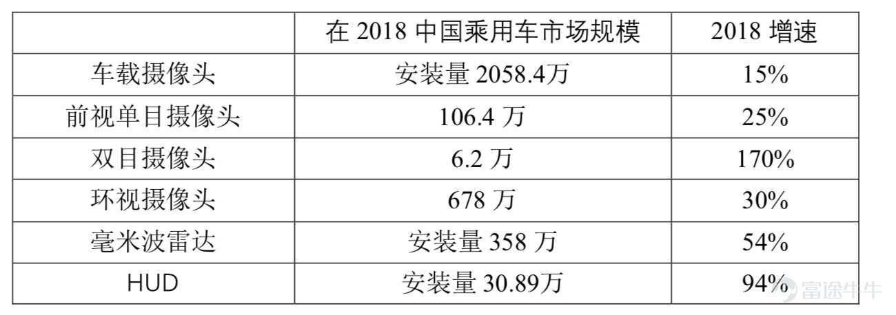 被低估的科技公司,被低估的新能源新材料股
