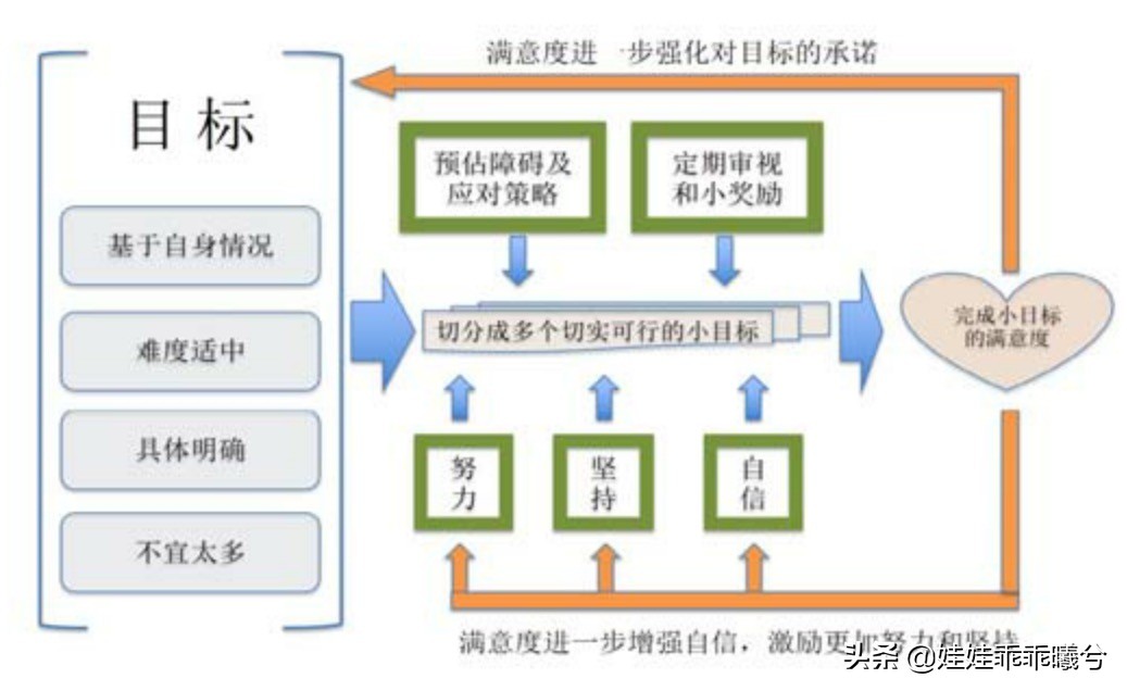 理财就是生活,理财就是理生活书籍