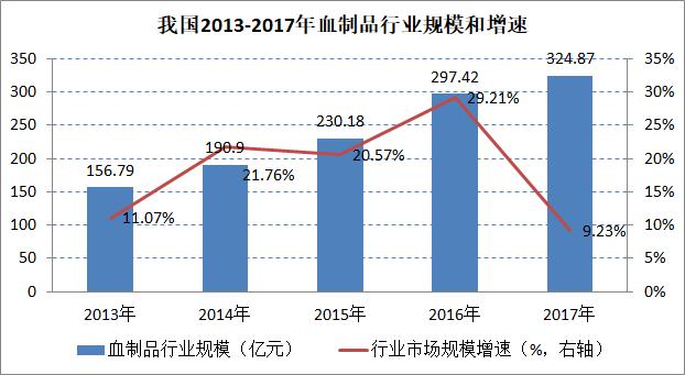 源于人血的“救命药”行业，了解下？