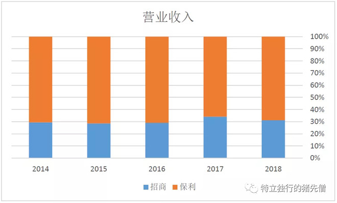 招商蛇口地产的十大坑,招商蛇口是地产的龙头吗