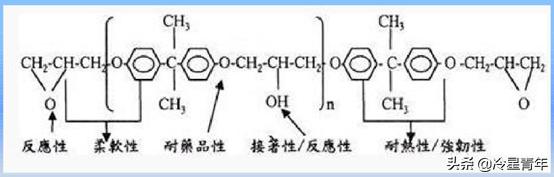 水晶滴胶工艺有哪些,水晶滴胶的原理