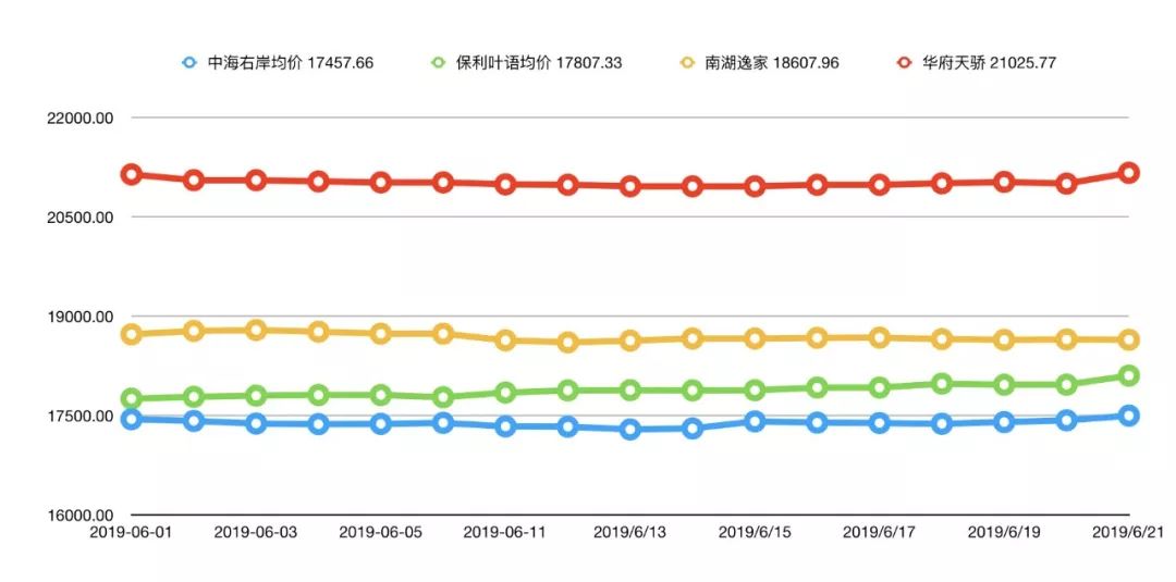 双流华府板块怎么样,双流华府板块最新价格