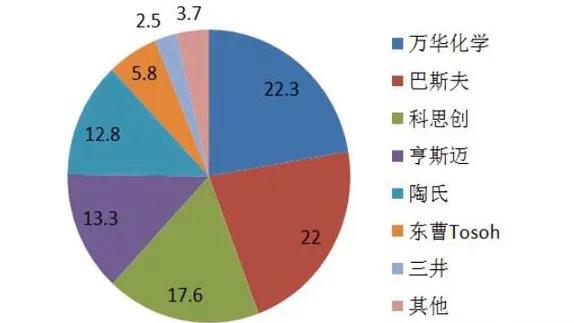 聚氨酯发泡填缝剂粘地板上,聚氨酯填缝剂能在冰箱发泡吗