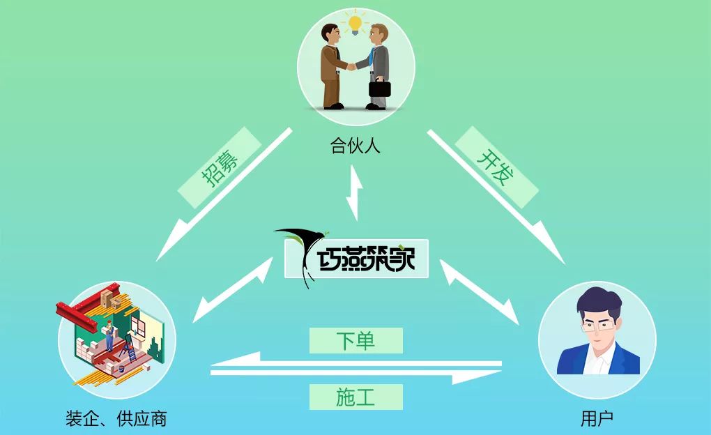 又是一场颠覆！未来十年最挣钱的行业！很多人居然不知道