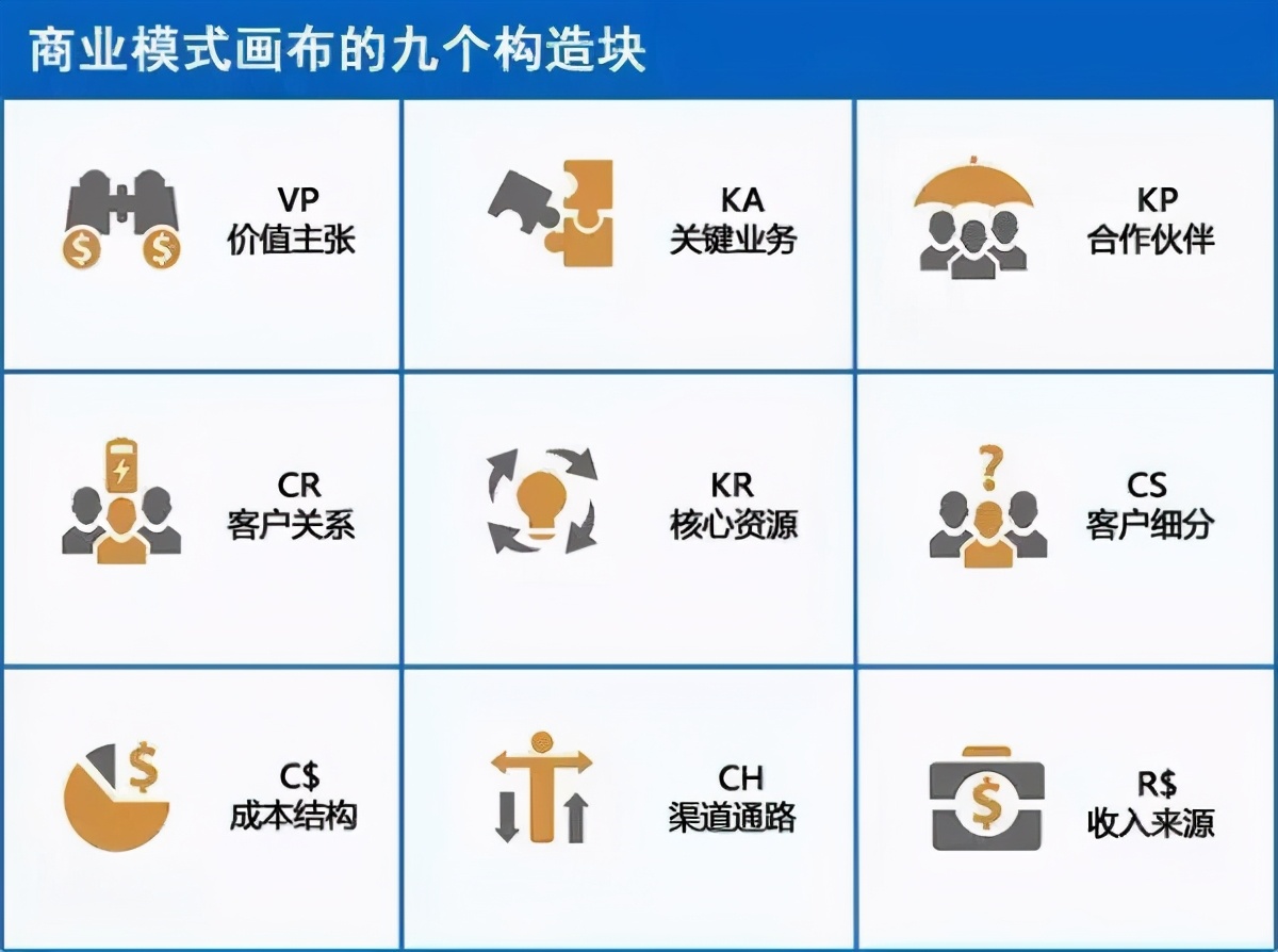 创业失败的十大必踩深坑你踩了吗,分享给创业小白的10条忠告