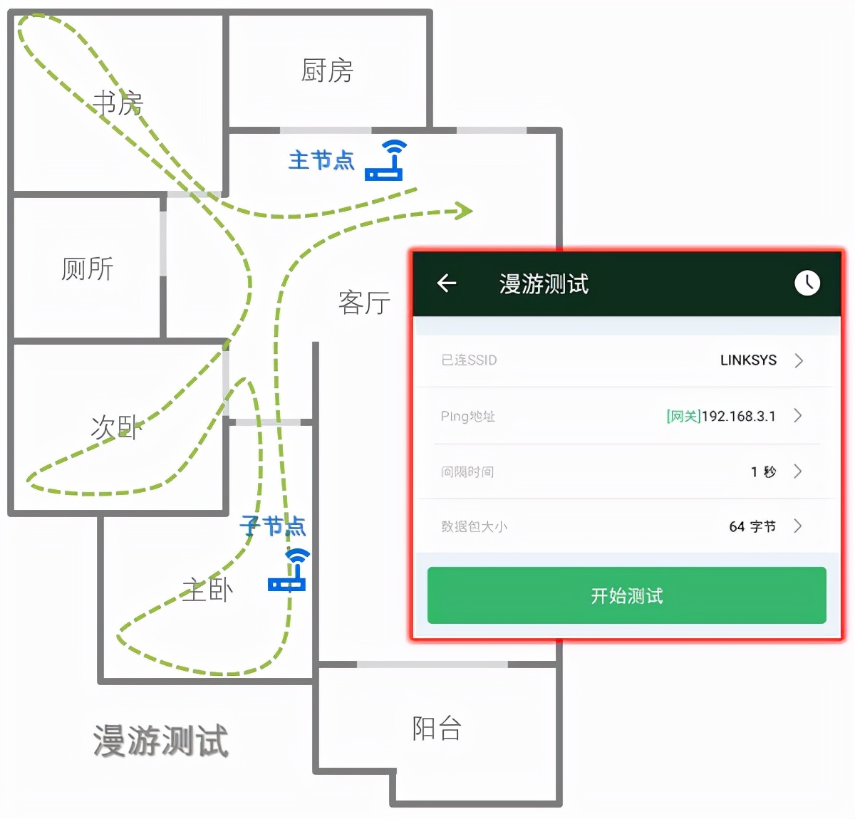 网件与领势的mesh路由器哪个好,网件mesh路由器选购