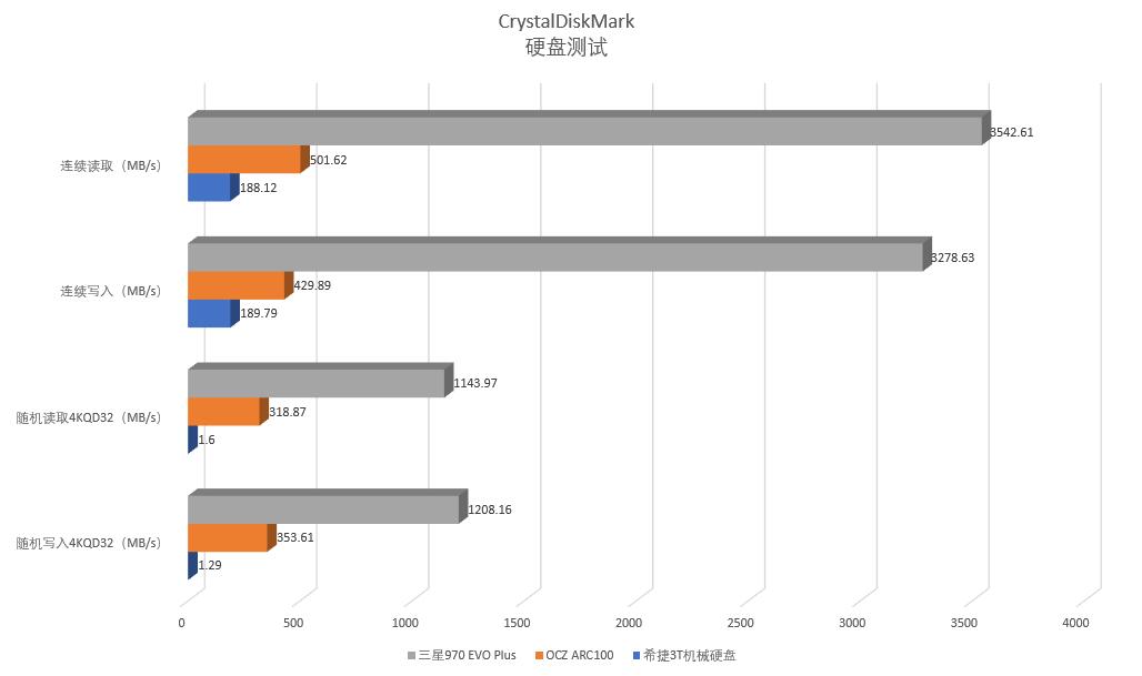 三星970evo固态硬盘升级换什么,三星970evo固态硬盘mlc