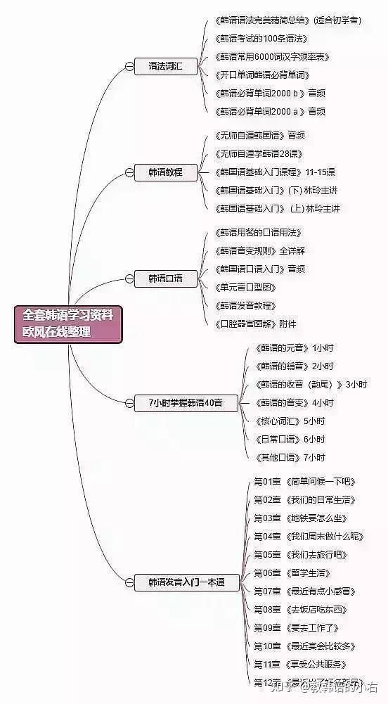 韩语入门知识教学：如何学习地道韩语怎样认识韩语发音？
