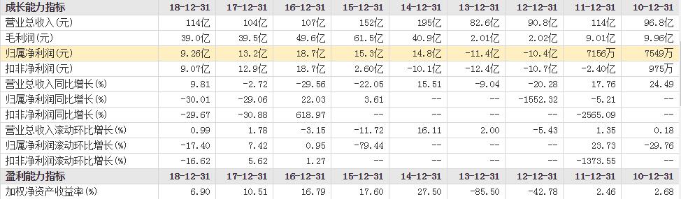 周期资源龙头股,周期核心龙头股票