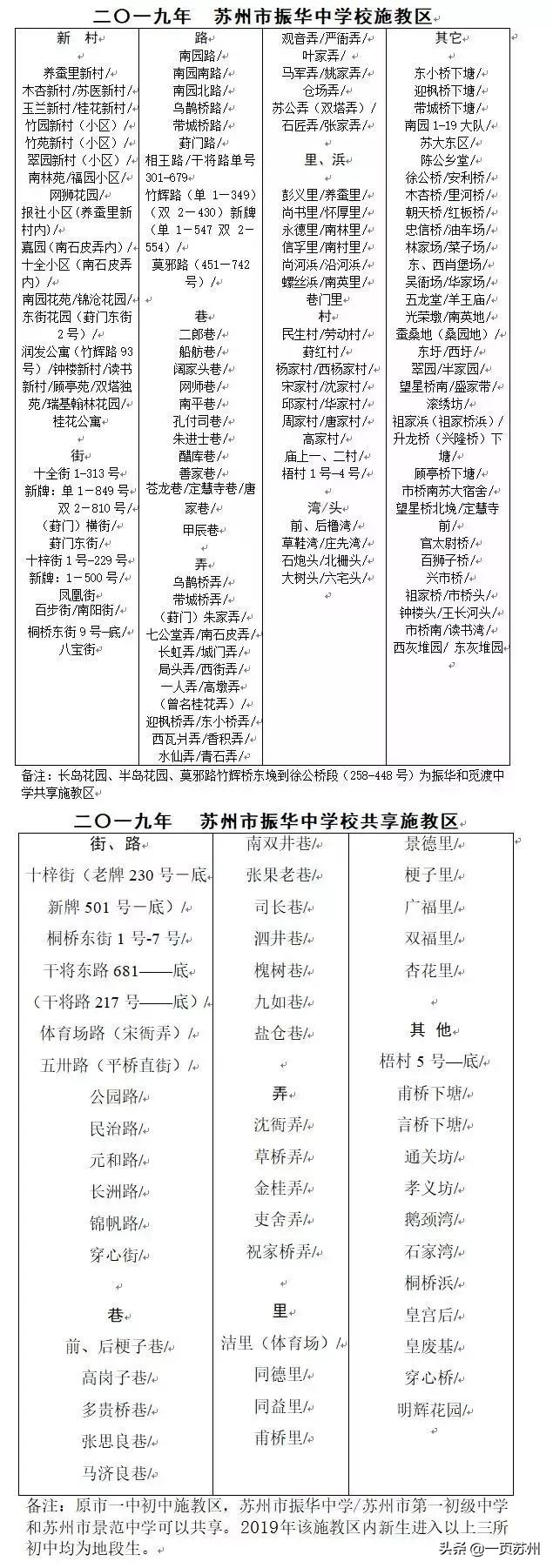 中考成绩和预估差距多少,中考成绩出来前后对比